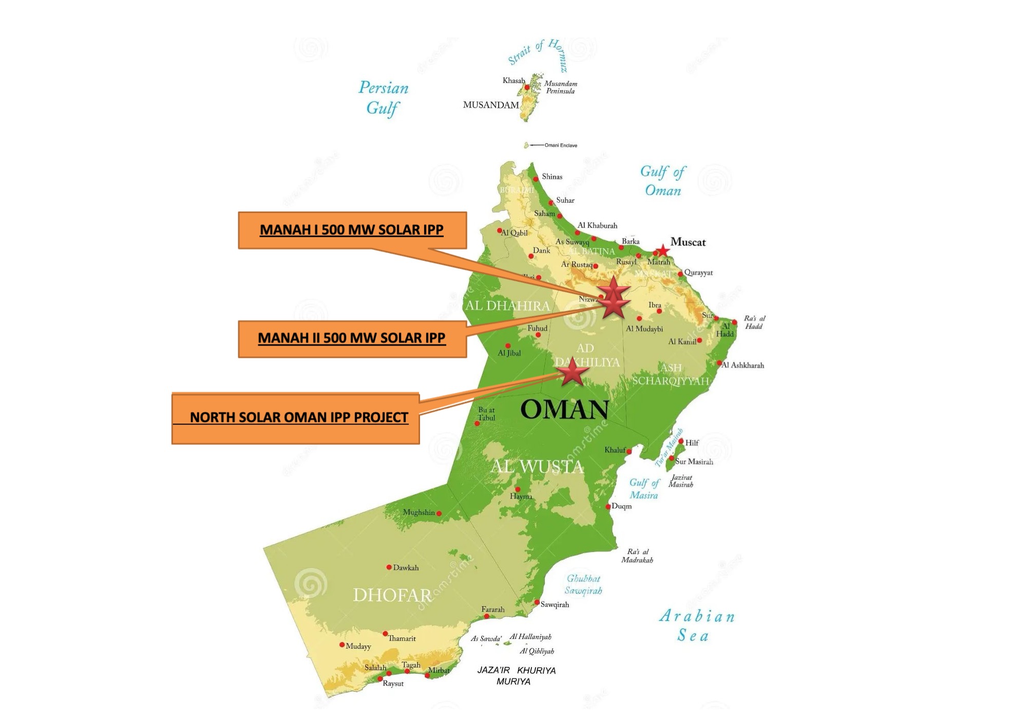 Oman Projects