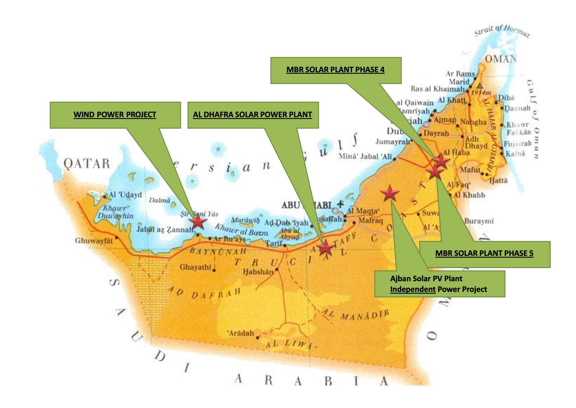 UAE Projects